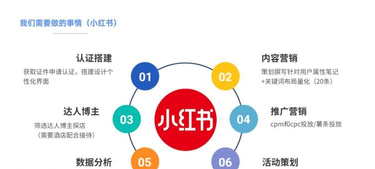 小红书精细化剪辑怎么做？视频编辑有哪些技巧？