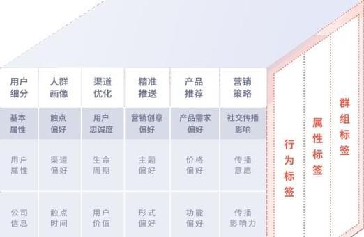 自媒体优化产品怎么做好？有哪些有效策略？