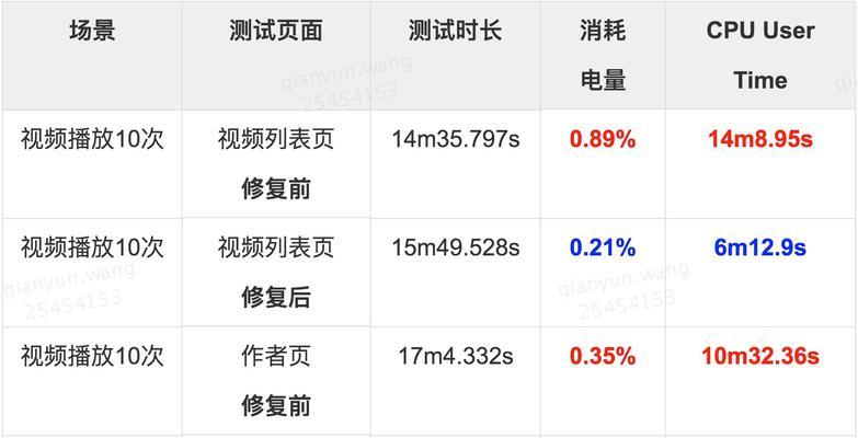 如何优化娱乐短视频？提升曝光率和用户参与度的秘诀是什么？