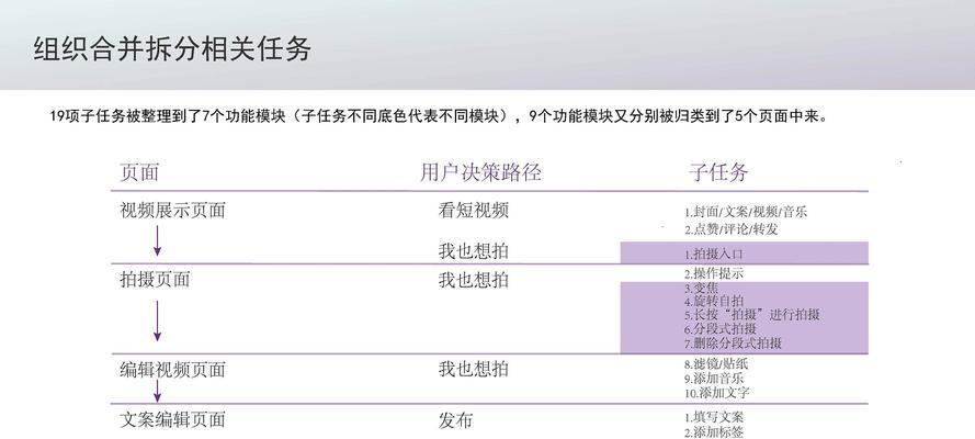 如何优化娱乐短视频？提升曝光率和用户参与度的秘诀是什么？