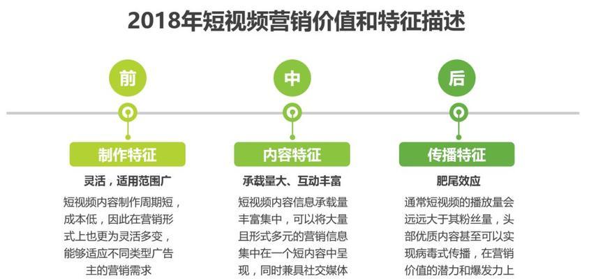 如何优化娱乐短视频？提升曝光率和用户参与度的秘诀是什么？