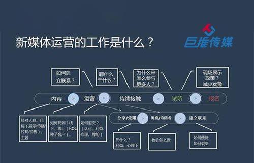 短视频代运营优化报价怎么做？如何制定合理的优化策略？