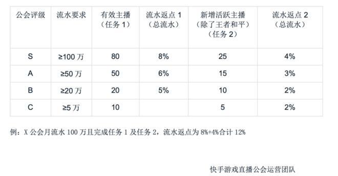 快手非主流视频怎么剪辑？剪辑技巧和步骤是什么？