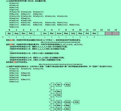 如何优化.net网站关键词？常见问题有哪些？