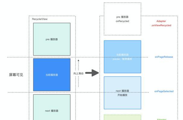 短视频优化怎么设置好看？有哪些技巧可以提升视频吸引力？