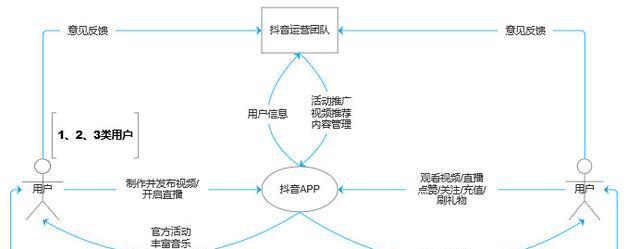 短视频优化怎么设置好看？有哪些技巧可以提升视频吸引力？