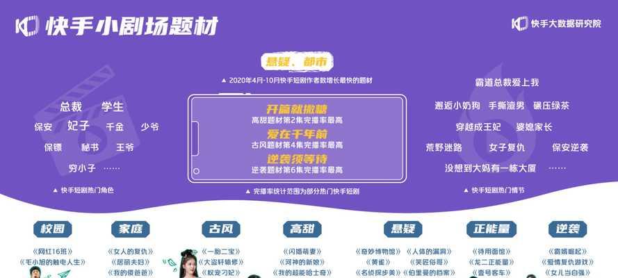 快手剪辑短剧教程怎么做？如何快速上手制作热门内容？