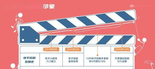 快手剪辑短剧教程怎么做？如何快速上手制作热门内容？