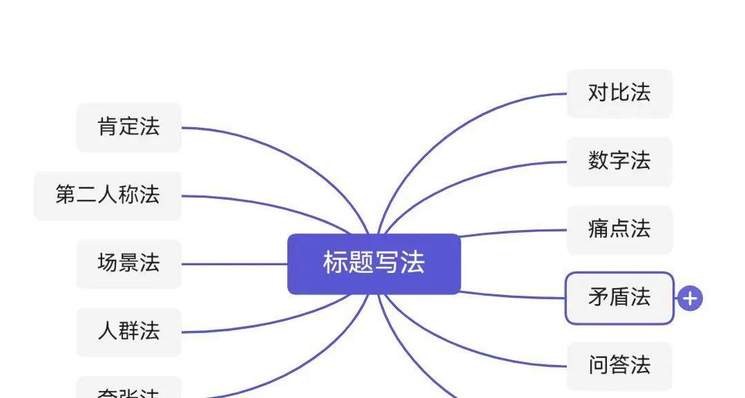 自媒体标题库怎么优化？有效提升文章点击率的策略是什么？