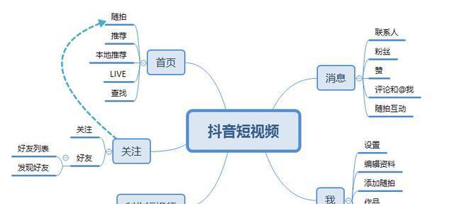 短视频开篇优化怎么做？如何吸引观众留住用户？