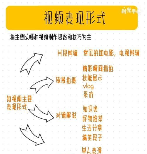短视频人设优化怎么做？如何打造独特且吸引人的短视频形象？