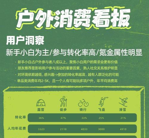 怎么剪辑小红书新人报告？新人报告剪辑有哪些技巧和步骤？