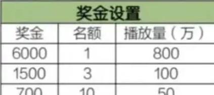 剪辑100原创抖音怎么赚钱？有哪些赚钱的途径和技巧？