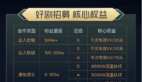 快手短剧怎么剪辑教程？视频编辑有哪些技巧？