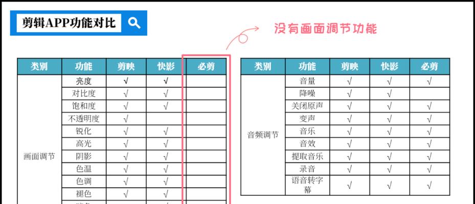 快手体育剪辑怎么做的啊？有哪些技巧和步骤？