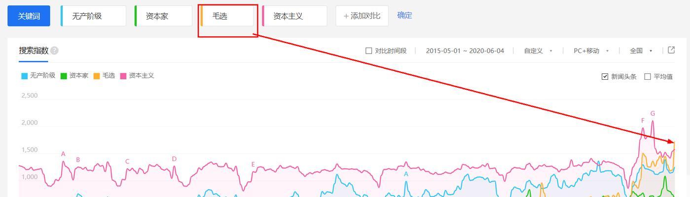 快手宣传片怎么剪辑出来？制作过程中的常见问题有哪些？