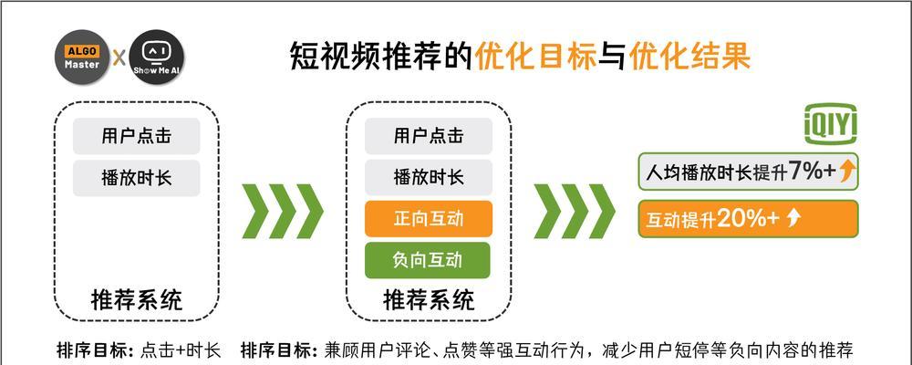 短视频店铺怎么优化产品？有哪些有效策略？