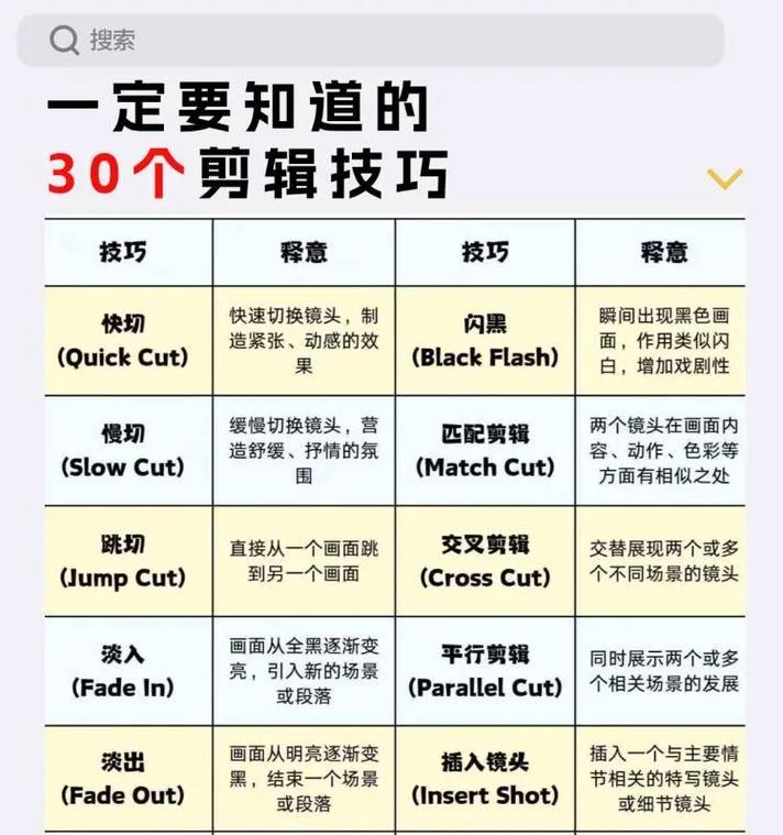 抖音百货剪辑教程怎么做？如何快速掌握剪辑技巧？