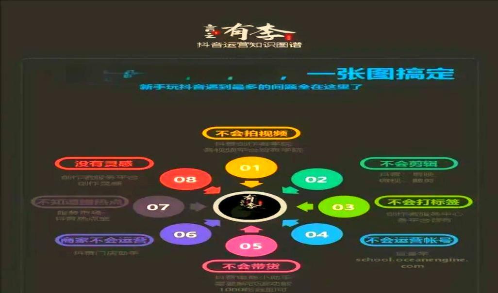 抖音创作剪辑简介怎么写才能吸引人？有哪些技巧？