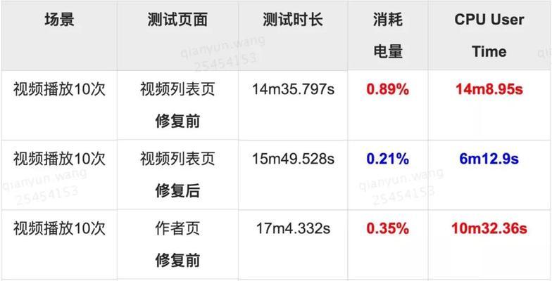 超级短视频计划怎么优化？优化策略有哪些？