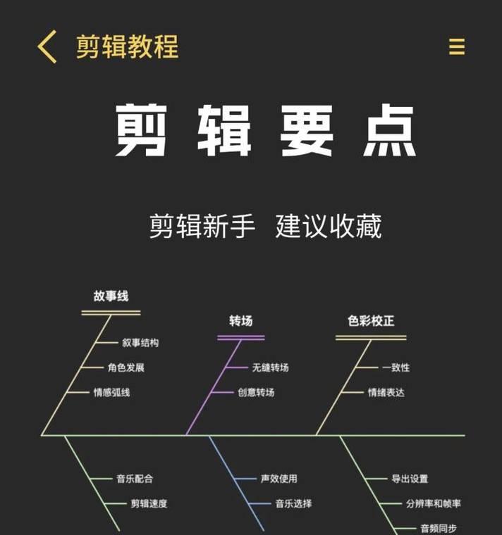 抖音宽屏剪辑教程怎么弄？视频编辑新手指南？