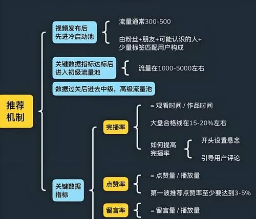怎么做好短视频优化？短视频SEO优化技巧有哪些？