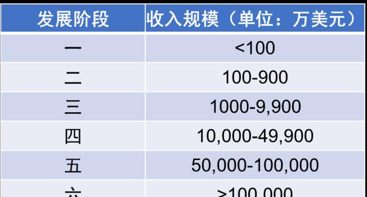 快手剪辑大厂如何盈利？赚钱模式有哪些？