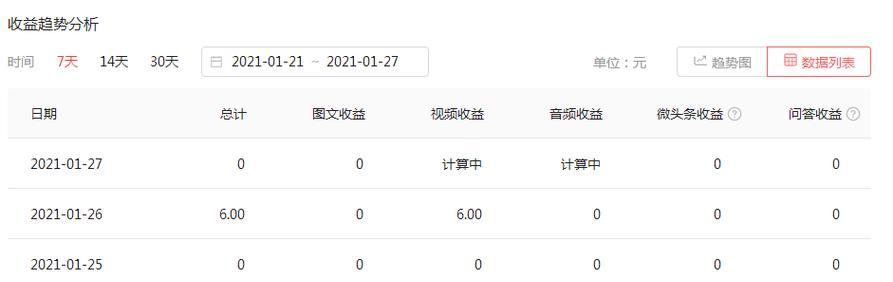 素材剪辑怎么发布快手？快手素材剪辑发布流程是什么？