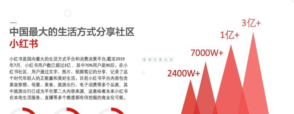 小红书剪辑兼职怎么做？如何找到合适的兼职机会？