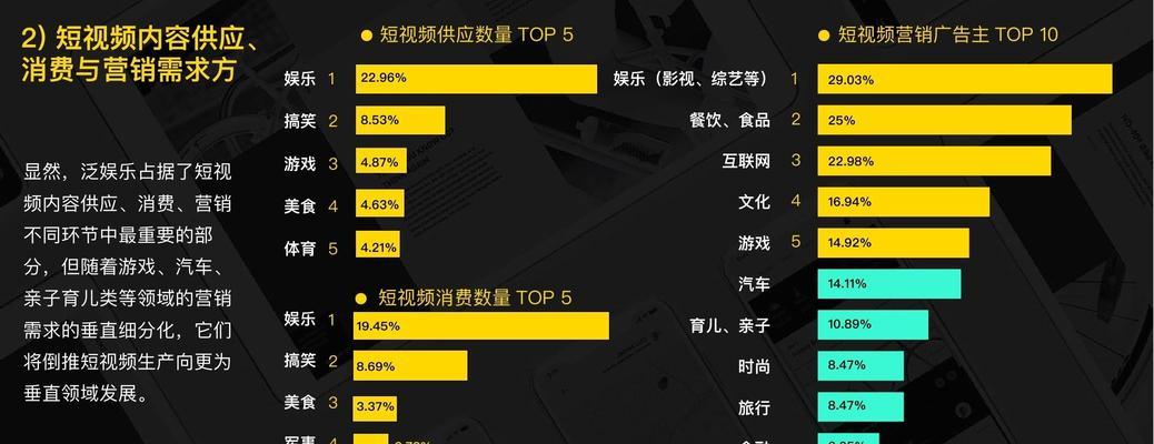 短视频优化对厂家有什么好处？如何有效进行短视频优化？