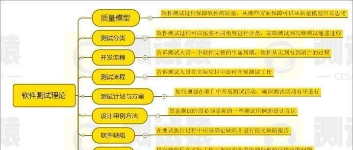 华为网站问题分析图怎么做？如何有效诊断网站故障？