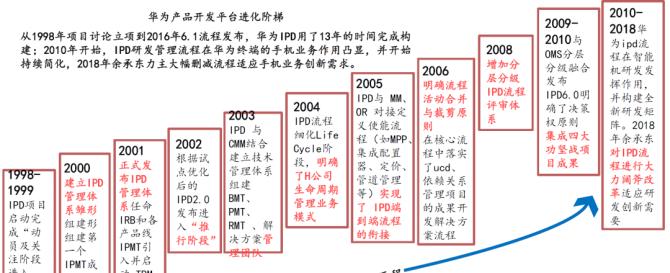 华为网站问题分析图怎么做？如何有效诊断网站故障？