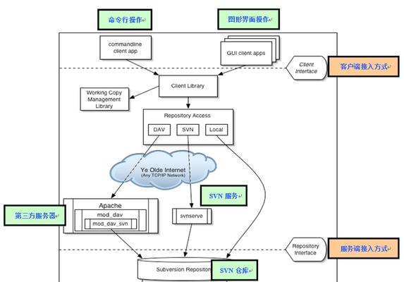 网站的体系架构怎么做？如何设计高效稳定的网站架构？