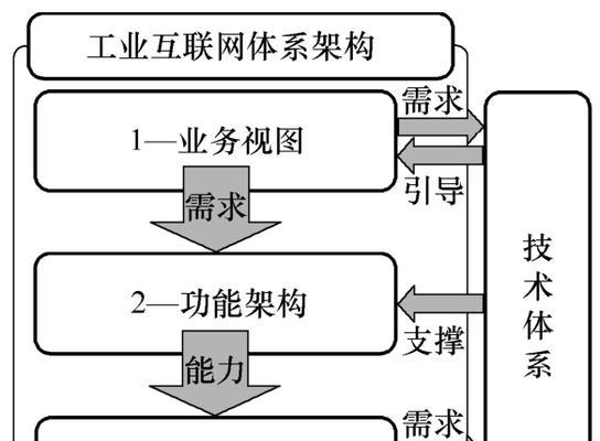 网站的体系架构怎么做？如何设计高效稳定的网站架构？