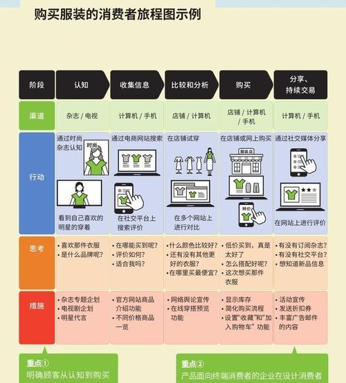 怎么定制营销网站框架？定制过程中常见问题有哪些？