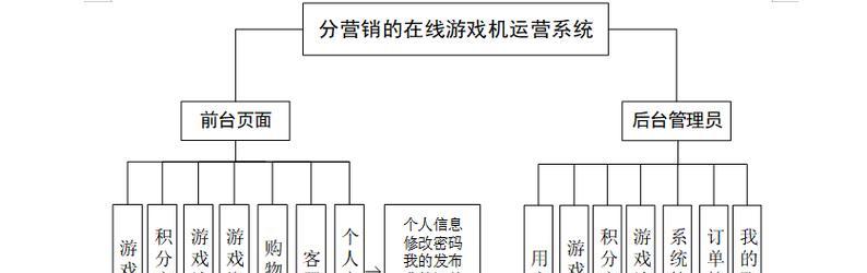 怎么定制营销网站框架？定制过程中常见问题有哪些？