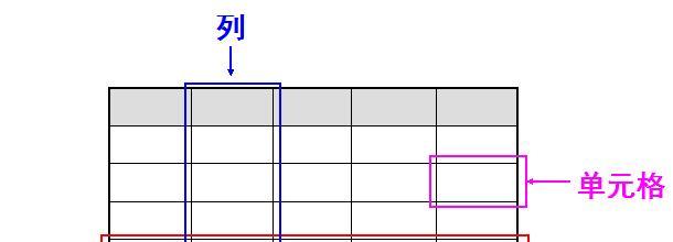 HTML表头属性th有哪些？如何正确使用它们？