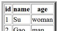 HTML表头属性th有哪些？如何正确使用它们？