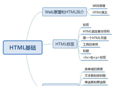 HTML的作用是什么?为什么每个网页都离不开HTML? HTML的作用是什么?为什么每个网页都离不开HTML?