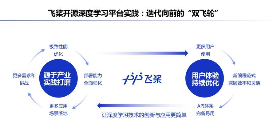 搭建的网站如何推广产品？有哪些有效的推广策略？