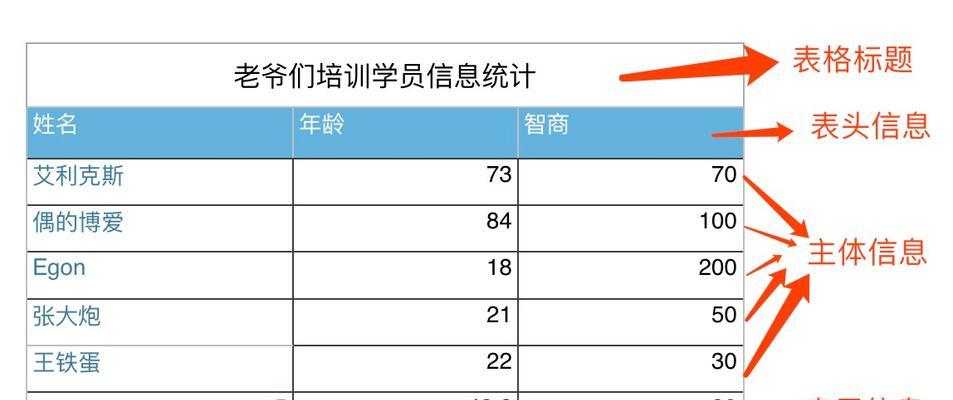 HTML表格标签属性有哪些？如何正确使用它们？