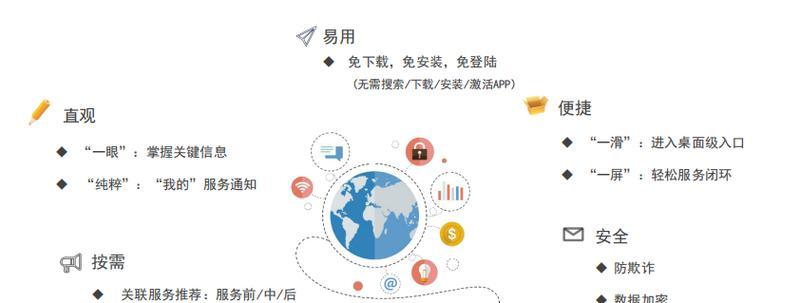 如何分析商城类网站推广效果？常见问题有哪些？
