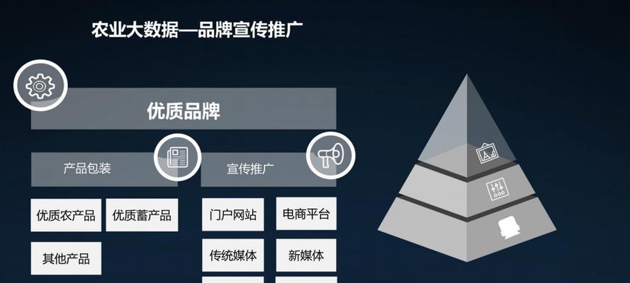 如何低价做网站文案推广？有哪些有效策略？