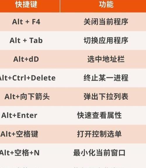 HTML5快捷键大全？如何提高开发效率？