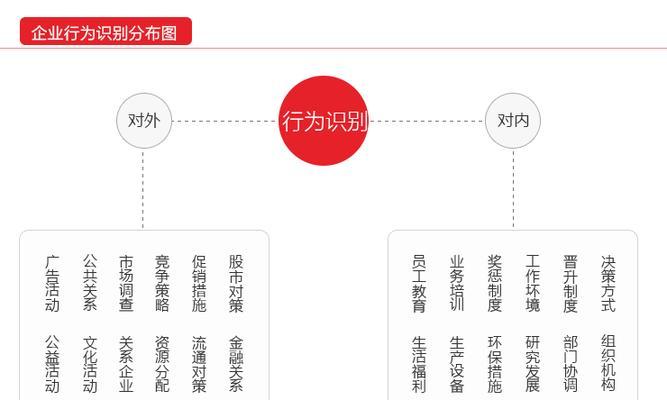深圳网站推广怎么做效果最好？常见问题有哪些解决方法？