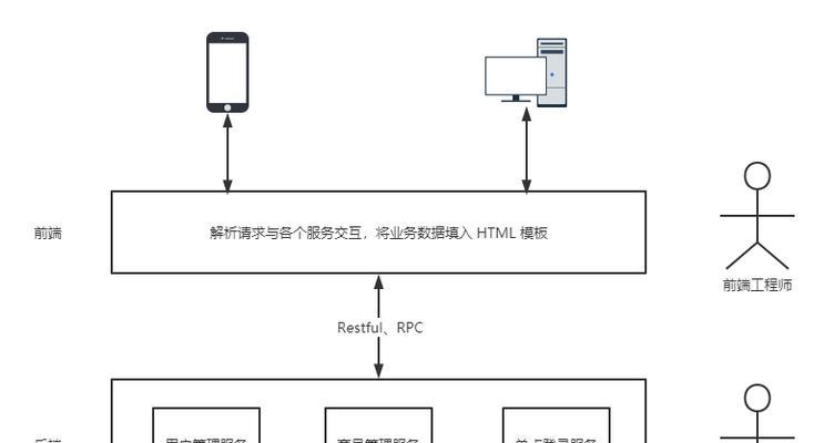 前后端分离网站怎么架构？架构设计有哪些要点？