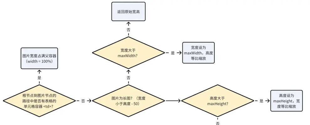 HTML邮件有哪些类型？如何创建有效的HTML邮件？