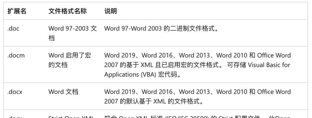 可以制作html文件的工具有哪些？如何选择适合的HTML编辑器？