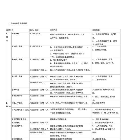 招聘网站盈利分析方案怎么写？如何制定有效的盈利策略？