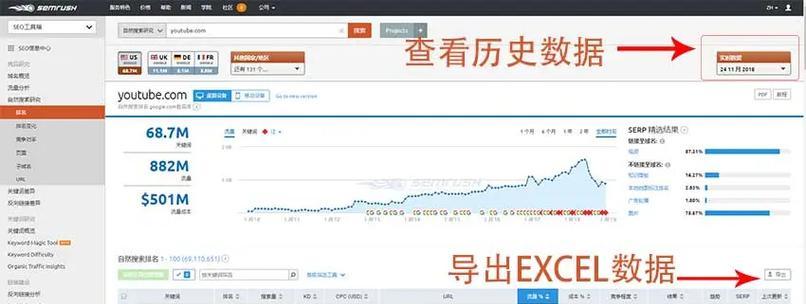 外贸网站关键词怎么看？如何分析和优化？
